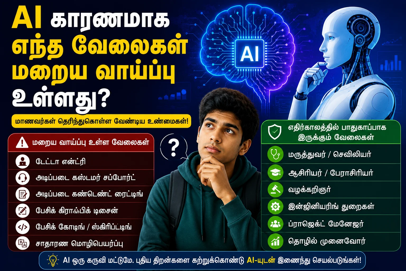 AI காரணமாக எந்த வேலைகள் மறைய வாய்ப்பு உள்ளது?
